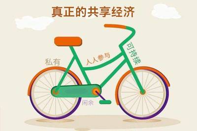 共享經濟App開發 機遇、挑戰與未來趨勢