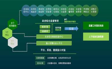 山東移動助力打造鄉村振興“云+智慧農業”樣板，引領共享經濟新路徑