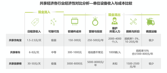 從群嘲到“真香” 共享充電寶行業逆襲，小電科技沖刺“第一股”之路
