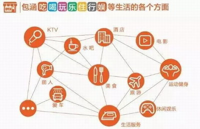 高頻自然消費時代，云尚讓大眾共享經濟福利
