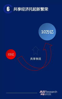 演進中的共享經濟 共享軟件開發與數字生產力的新范式